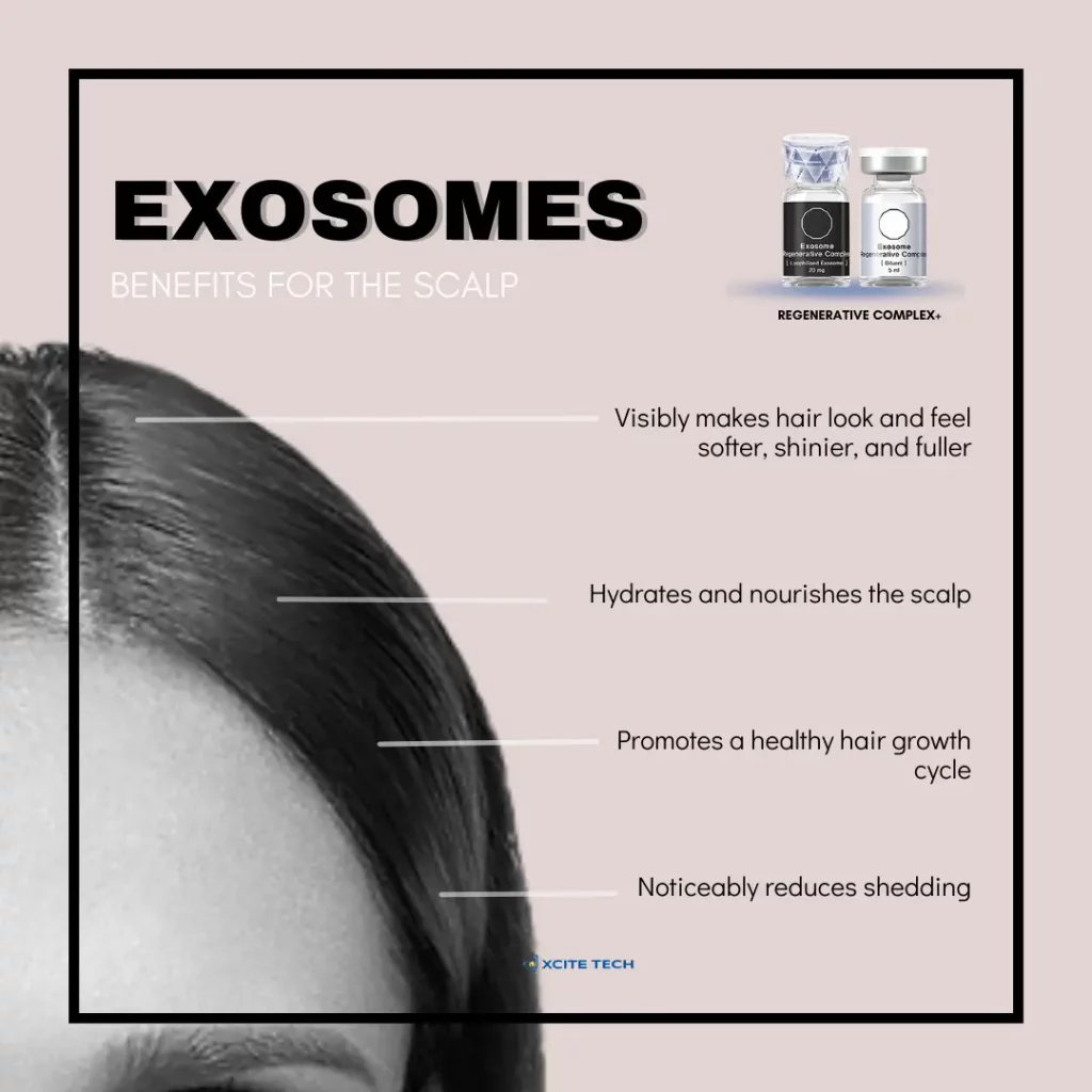 Exosomes Benefits